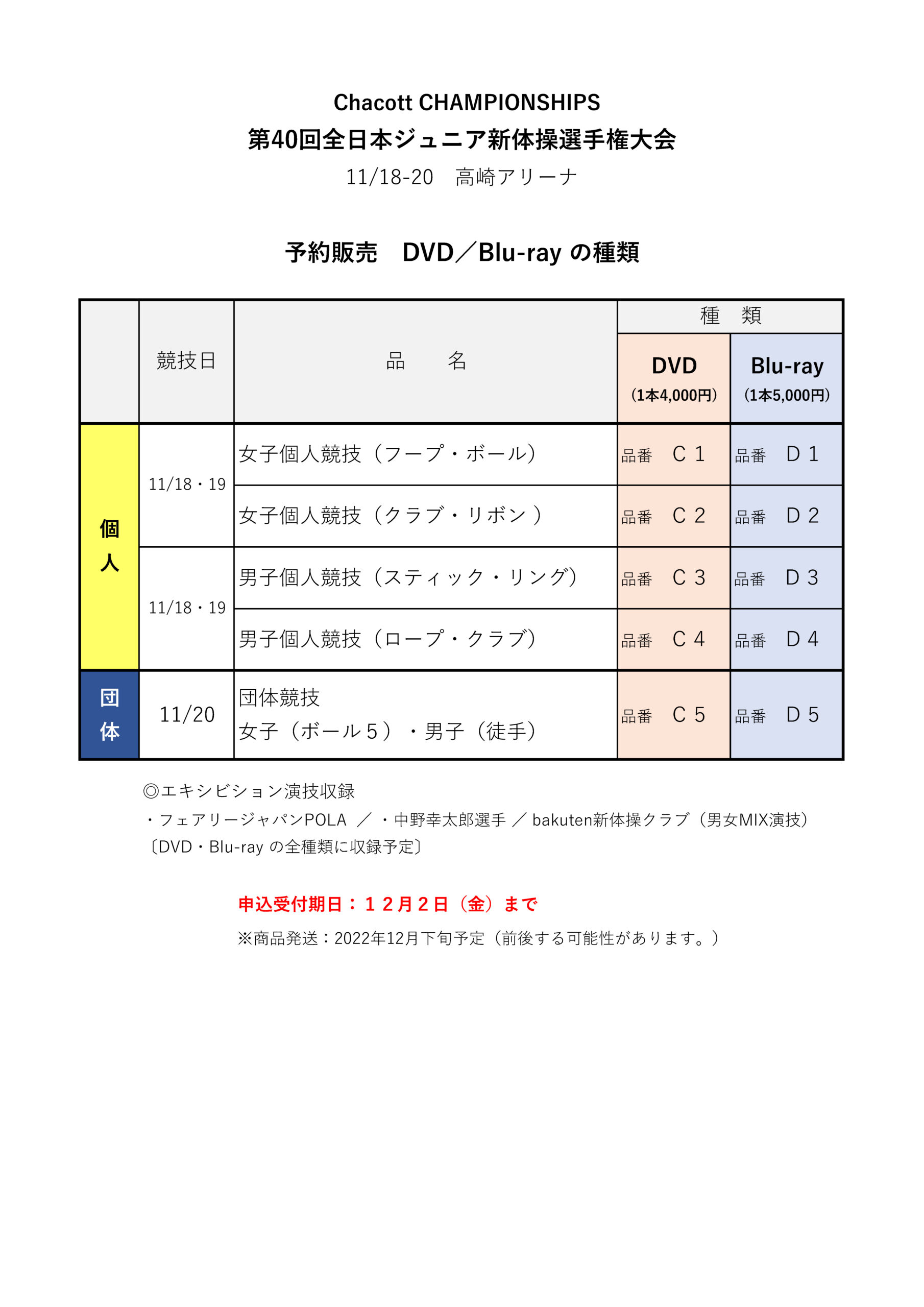 ChacottCHAMPIONSHIPS第40回全日本ジュニア新体操DVD